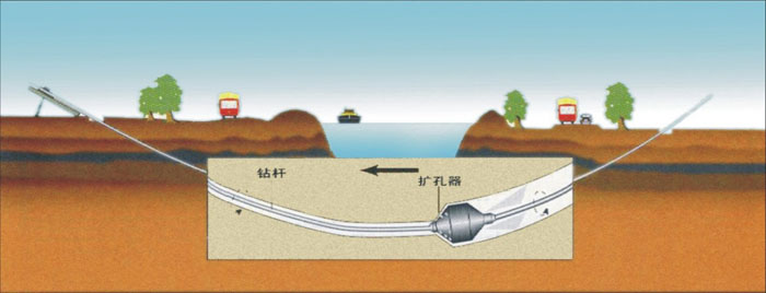 北京石油非开挖